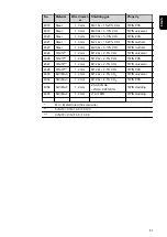 Предварительный просмотр 51 страницы Fronius CMT Twin Operating Instructions Manual