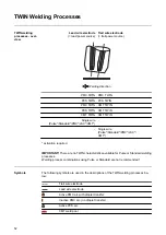 Предварительный просмотр 52 страницы Fronius CMT Twin Operating Instructions Manual