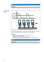 Предварительный просмотр 54 страницы Fronius CMT Twin Operating Instructions Manual