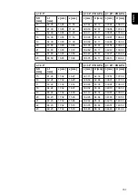 Предварительный просмотр 151 страницы Fronius CMT Twin Operating Instructions Manual