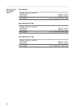 Предварительный просмотр 152 страницы Fronius CMT Twin Operating Instructions Manual