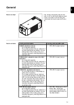 Preview for 19 page of Fronius CU 1100i Operating Instructions Manual