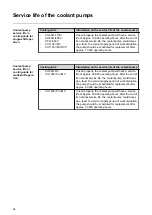 Preview for 24 page of Fronius CU 1100i Operating Instructions Manual