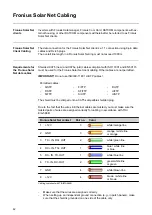 Preview for 42 page of Fronius Datamanager 2.0 Operating Instructions Manual