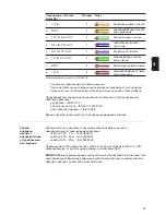 Preview for 75 page of Fronius DATCOM Compact Operating Instructions Manual