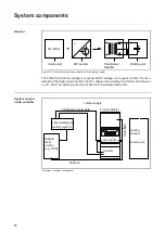 Preview for 24 page of Fronius DeltaSpot G2 Operating Instructions And Spare Parts List