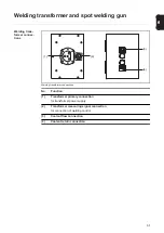 Preview for 31 page of Fronius DeltaSpot G2 Operating Instructions And Spare Parts List