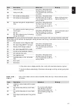 Preview for 47 page of Fronius Eco 25.0-3-S Operating Instructions Manual