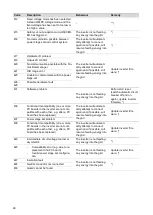 Preview for 48 page of Fronius Eco 25.0-3-S Operating Instructions Manual