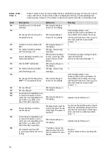 Preview for 50 page of Fronius Eco 25.0-3-S Operating Instructions Manual