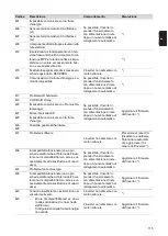 Preview for 115 page of Fronius Eco 25.0-3-S Operating Instructions Manual