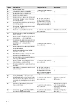 Preview for 116 page of Fronius Eco 25.0-3-S Operating Instructions Manual