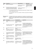 Preview for 117 page of Fronius Eco 25.0-3-S Operating Instructions Manual