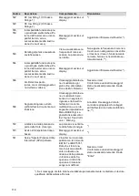 Preview for 118 page of Fronius Eco 25.0-3-S Operating Instructions Manual