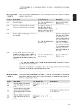 Preview for 119 page of Fronius Eco 25.0-3-S Operating Instructions Manual