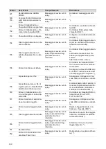 Preview for 120 page of Fronius Eco 25.0-3-S Operating Instructions Manual