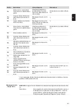 Preview for 121 page of Fronius Eco 25.0-3-S Operating Instructions Manual