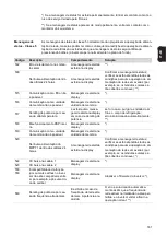 Preview for 181 page of Fronius Eco 25.0-3-S Operating Instructions Manual