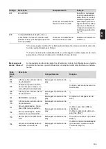 Preview for 183 page of Fronius Eco 25.0-3-S Operating Instructions Manual