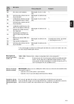 Preview for 185 page of Fronius Eco 25.0-3-S Operating Instructions Manual