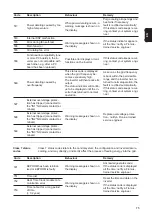 Preview for 77 page of Fronius Fronius Agilo 360.0-3 TL Operating Instructions Manual