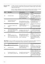 Preview for 116 page of Fronius Fronius Agilo 360.0-3 TL Operating Instructions Manual