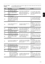 Preview for 117 page of Fronius Fronius Agilo 360.0-3 TL Operating Instructions Manual