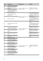 Preview for 118 page of Fronius Fronius Agilo 360.0-3 TL Operating Instructions Manual