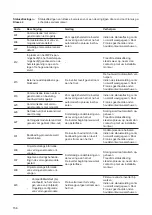 Preview for 158 page of Fronius Fronius Agilo 360.0-3 TL Operating Instructions Manual