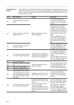 Preview for 160 page of Fronius Fronius Agilo 360.0-3 TL Operating Instructions Manual