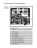 Предварительный просмотр 24 страницы Fronius Fronius IG Plus 100 Operating Instructions Manual