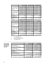 Preview for 46 page of Fronius HPT 220i G Operating Instructions Manual