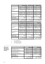 Preview for 96 page of Fronius HPT 220i G Operating Instructions Manual