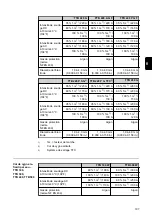 Preview for 197 page of Fronius HPT 220i G Operating Instructions Manual