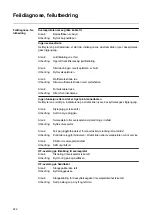 Preview for 242 page of Fronius HPT 220i G Operating Instructions Manual