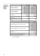 Preview for 298 page of Fronius HPT 220i G Operating Instructions Manual