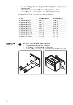 Предварительный просмотр 34 страницы Fronius IG Plus 100 V-1 Operating Instructions Manual