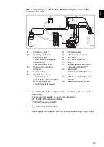 Preview for 25 page of Fronius LaserHybrid SB 360i Operating Instructions Manual