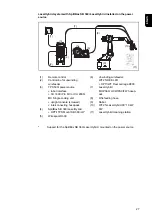 Preview for 27 page of Fronius LaserHybrid SB 360i Operating Instructions Manual