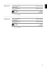 Preview for 101 page of Fronius LaserHybrid SB 360i Operating Instructions Manual