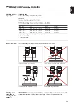 Preview for 27 page of Fronius LaserHybrid Ultracompact Twin Operating Instructions Manual