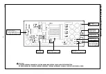 Предварительный просмотр 22 страницы Fronius MAGIC WAVE 2000 FUZZY Operating Instructions Manual