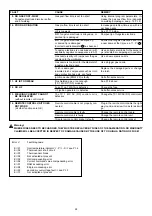 Предварительный просмотр 48 страницы Fronius MAGIC WAVE 2000 FUZZY Operating Instructions Manual