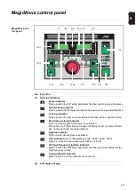 Предварительный просмотр 29 страницы Fronius MagicWave 1700 Job Operating Instructions Manual