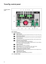 Предварительный просмотр 34 страницы Fronius MagicWave 1700 Job Operating Instructions Manual