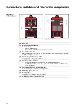 Предварительный просмотр 40 страницы Fronius MagicWave 1700 Job Operating Instructions Manual