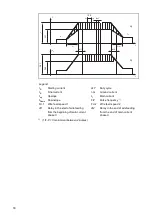 Предварительный просмотр 78 страницы Fronius MagicWave 1700 Job Operating Instructions Manual