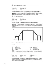 Предварительный просмотр 100 страницы Fronius MagicWave 1700 Job Operating Instructions Manual