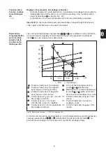 Предварительный просмотр 245 страницы Fronius MagicWave 1700 Operating Instructions Manual