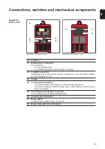 Предварительный просмотр 33 страницы Fronius MagicWave 2200 Comfort Operating Instructions Manual